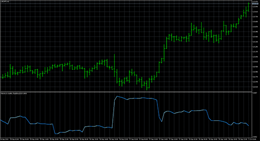 Historical volatility - high-lowの表示画像